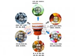 耐腐蝕塑料振動篩與旋振篩都有哪里不一樣的呢？